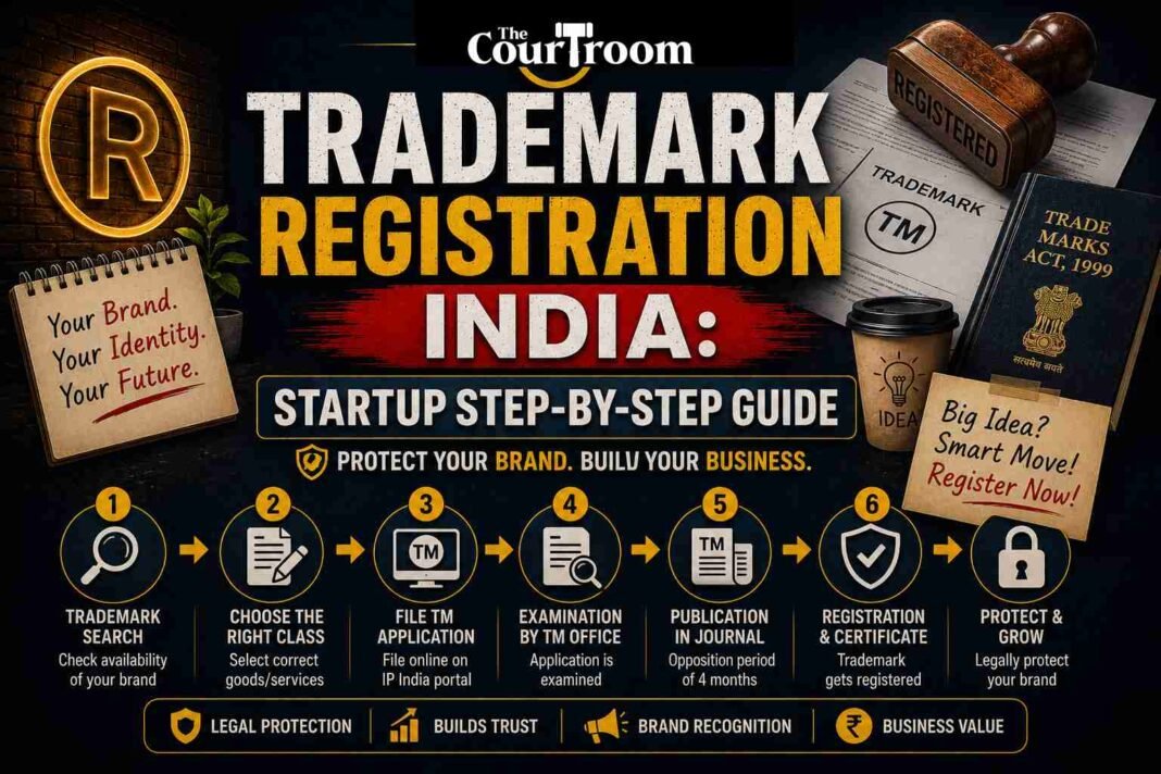 Trademark Registration India: Startup Step-by-Step Guide Trademark Registration India: Startup Step-by-Step Guide