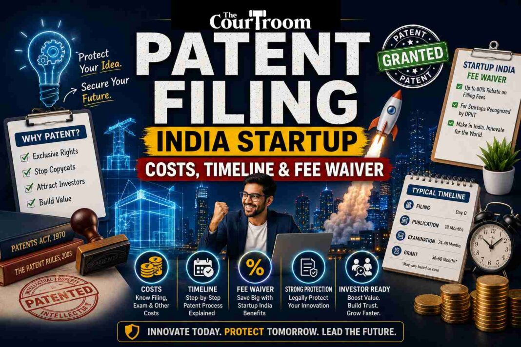 Patent Filing India Startup: Costs, Timeline & Fee Waiver Patent Filing India Startup: Costs, Timeline & Fee Waiver